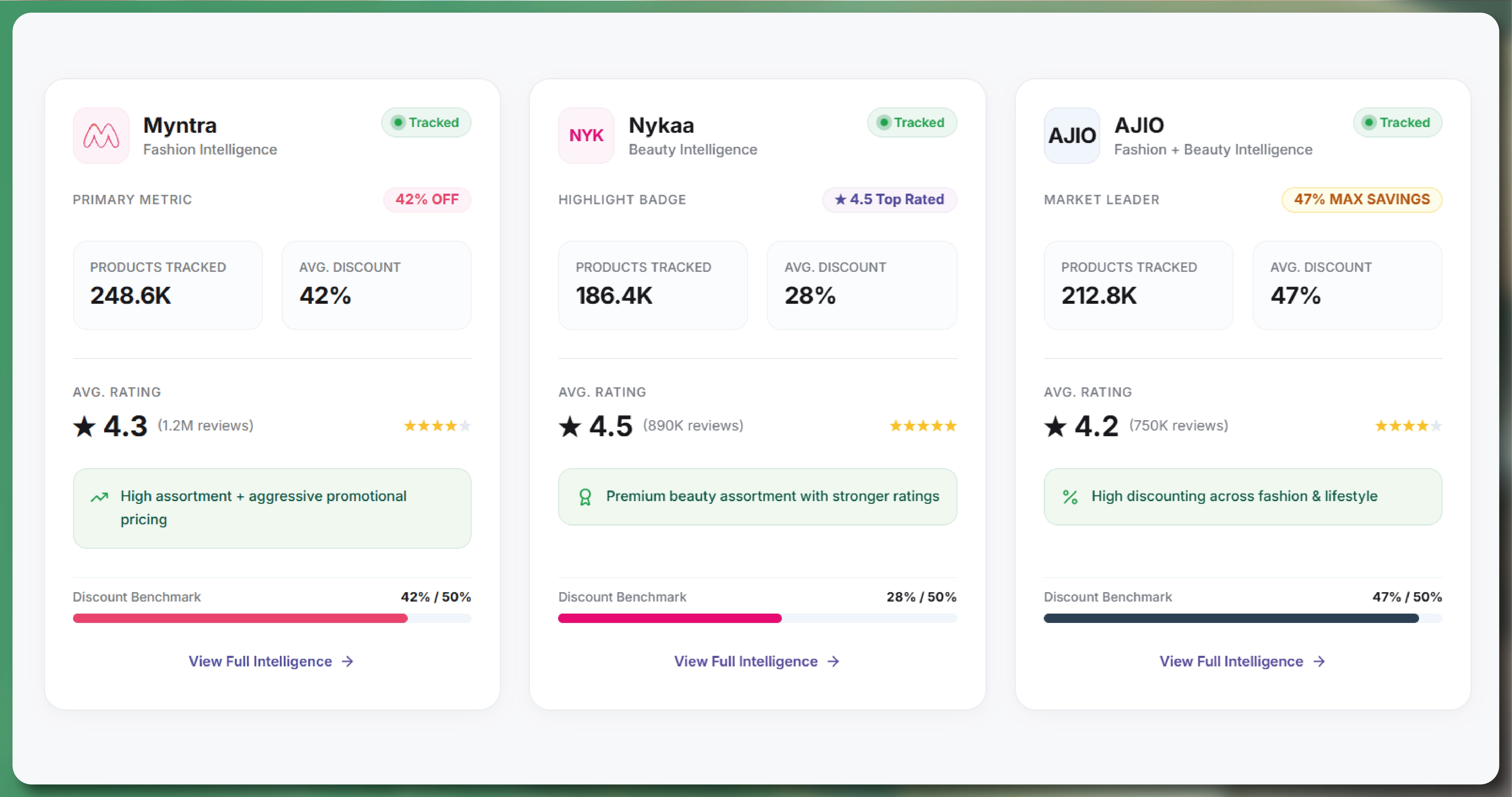 Crex Data Scraping - Solving Accuracy and Data Consistency Issues in Cricket Analytics